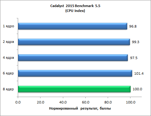 Восьмиядерный процессор Intel Core i7-5960X (Haswell-E):, фото 22