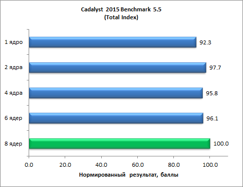 Восьмиядерный процессор Intel Core i7-5960X (Haswell-E):, фото 21