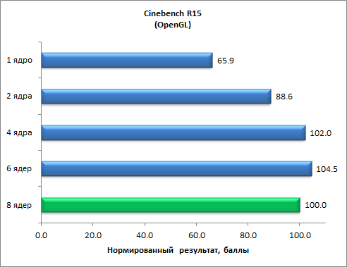 Восьмиядерный процессор Intel Core i7-5960X (Haswell-E):, фото 25