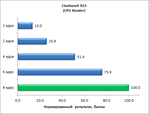 Восьмиядерный процессор Intel Core i7-5960X (Haswell-E):, фото 24