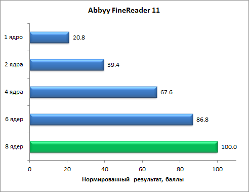 Восьмиядерный процессор Intel Core i7-5960X (Haswell-E):, фото 15