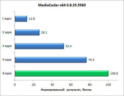 Восьмиядерный процессор Intel Core i7-5960X (Haswell-E):, фото 9