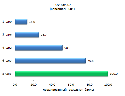 Восьмиядерный процессор Intel Core i7-5960X (Haswell-E):, фото 23