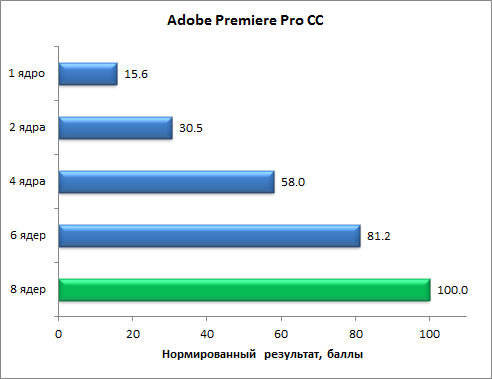 Восьмиядерный процессор Intel Core i7-5960X (Haswell-E):, фото 10