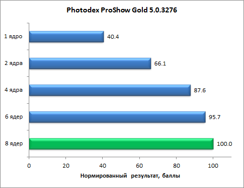 Восьмиядерный процессор Intel Core i7-5960X (Haswell-E):, фото 12