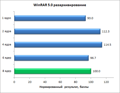 Восьмиядерный процессор Intel Core i7-5960X (Haswell-E):, фото 17