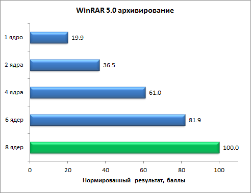 Восьмиядерный процессор Intel Core i7-5960X (Haswell-E):, фото 16