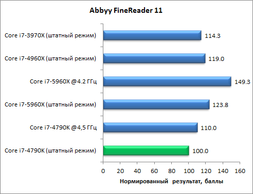 Восьмиядерный процессор Intel Core i7-5960X (Haswell-E):, фото 31