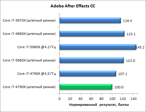 Восьмиядерный процессор Intel Core i7-5960X (Haswell-E):, фото 27