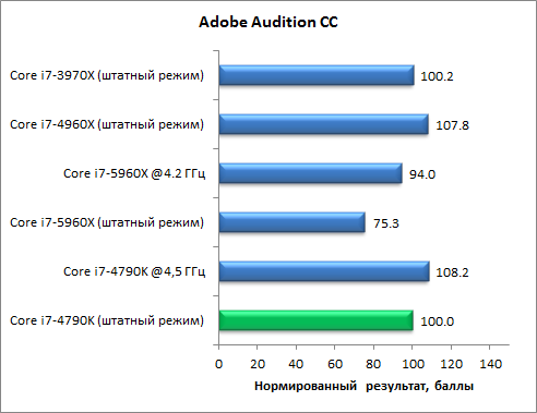 Восьмиядерный процессор Intel Core i7-5960X (Haswell-E):, фото 30