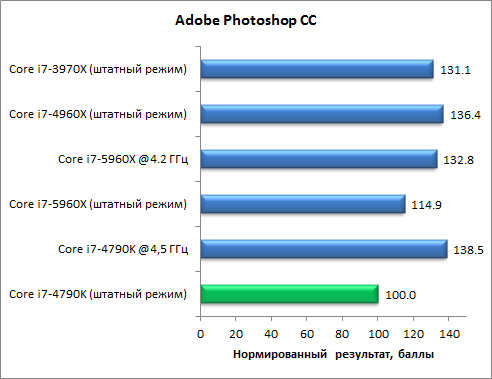 Восьмиядерный процессор Intel Core i7-5960X (Haswell-E):, фото 29