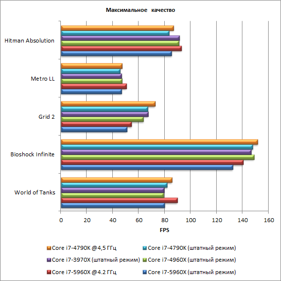 Восьмиядерный процессор Intel Core i7-5960X (Haswell-E):, фото 35