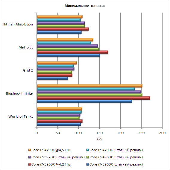 Восьмиядерный процессор Intel Core i7-5960X (Haswell-E):, фото 36