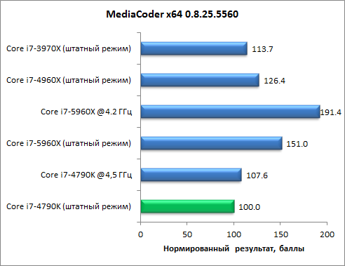 Восьмиядерный процессор Intel Core i7-5960X (Haswell-E):, фото 25
