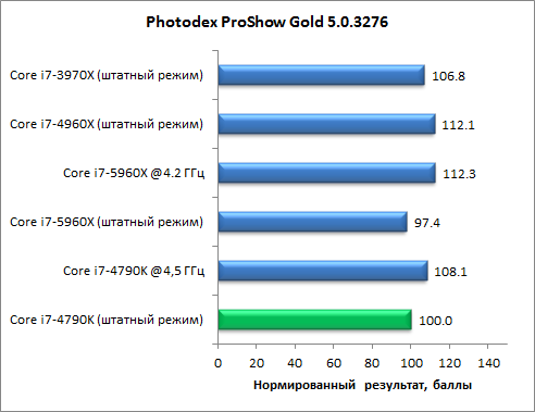 Восьмиядерный процессор Intel Core i7-5960X (Haswell-E):, фото 28