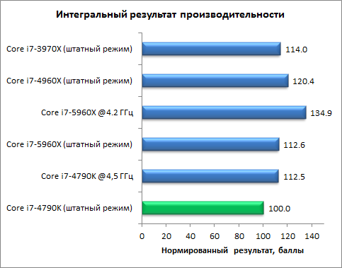 Восьмиядерный процессор Intel Core i7-5960X (Haswell-E):, фото 34