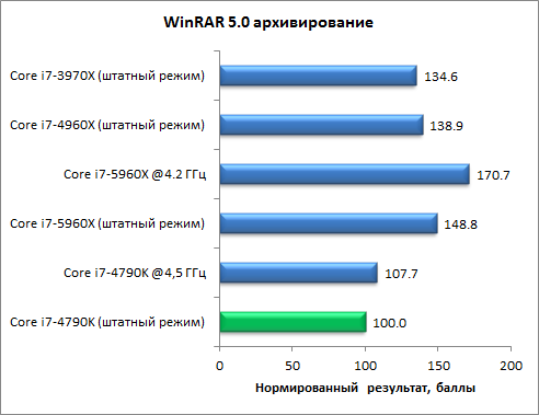 Восьмиядерный процессор Intel Core i7-5960X (Haswell-E):, фото 32