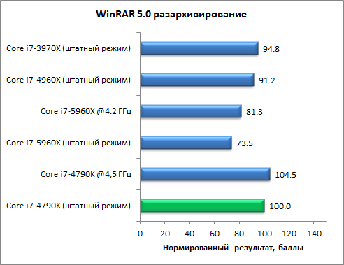 Восьмиядерный процессор Intel Core i7-5960X (Haswell-E):, фото 33