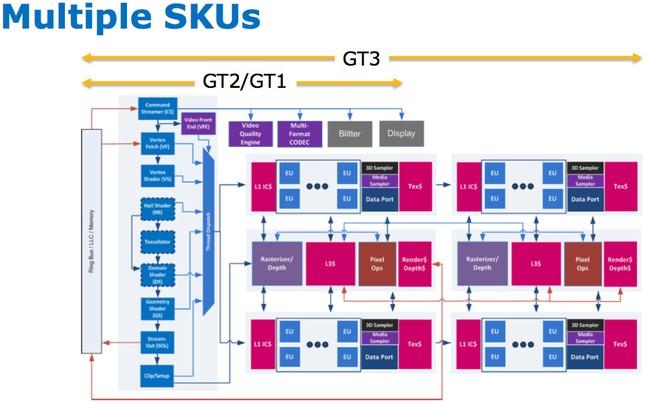 Интегрированное графическое ядро в Intel Haswell:, фото 3
