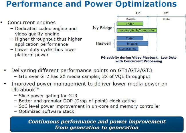 Интегрированное графическое ядро в Intel Haswell:, фото 9