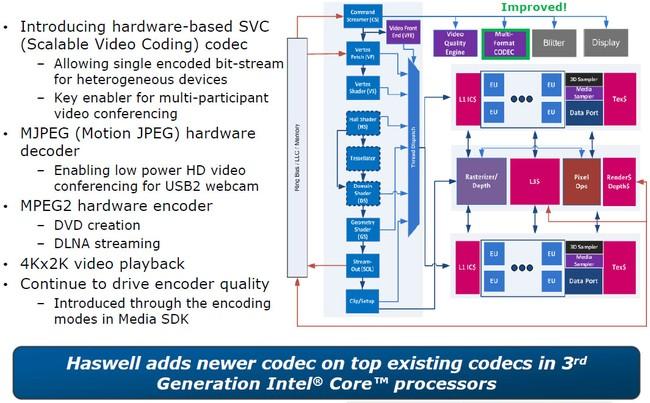 Интегрированное графическое ядро в Intel Haswell:, фото 8