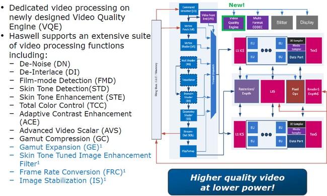 Интегрированное графическое ядро в Intel Haswell:, фото 7
