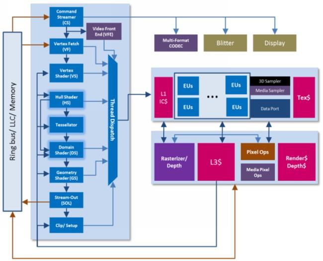 Интегрированное графическое ядро в Intel Haswell:, фото 2