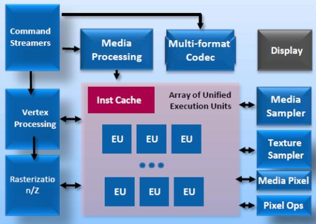 Интегрированное графическое ядро в Intel Haswell:, фото 1