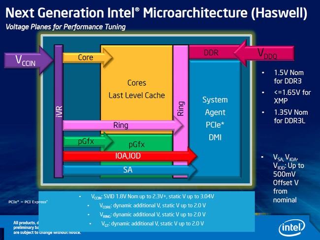 Обзор микроархитектуры Intel Haswell:, фото 2