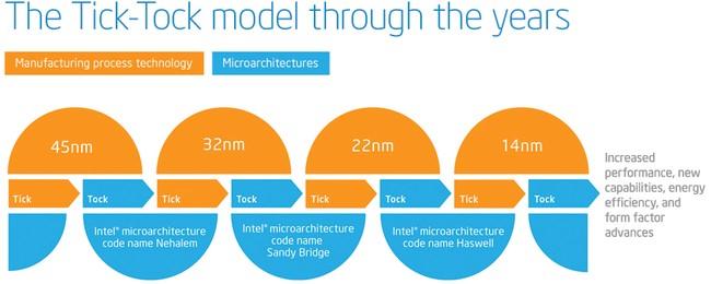 Обзор микроархитектуры Intel Haswell:, фото 1