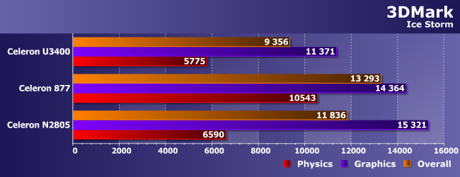 Процессор Intel Celeron N2805 на ядре Bay Trail, фото 12