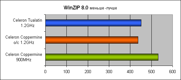 Разгон процессоров Celeron и Pentium III-E с шиной 100 МГц на платах, для этого не предназначенных, фото 5