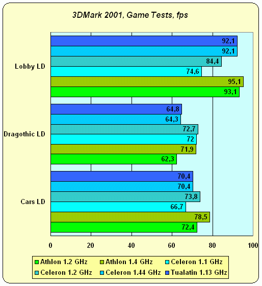 Intel Celeron 1,2 ГГц под Socket 370 на базе ядра «Tualatin», фото 6