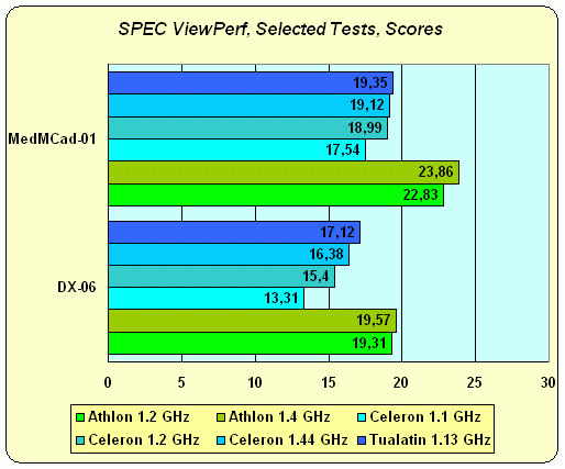 Intel Celeron 1,2 ГГц под Socket 370 на базе ядра «Tualatin», фото 11