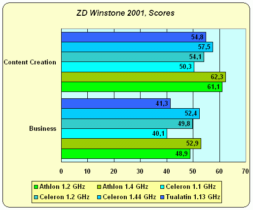 Intel Celeron 1,2 ГГц под Socket 370 на базе ядра «Tualatin», фото 8