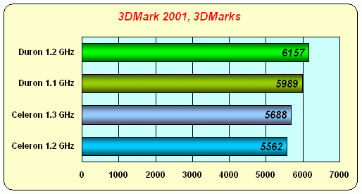 Intel Celeron 1,3 ГГц под Socket 370 на базе ядра «Tualatin», фото 6