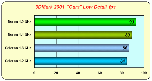 Intel Celeron 1,3 ГГц под Socket 370 на базе ядра «Tualatin», фото 7