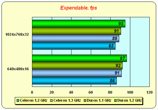Intel Celeron 1,3 ГГц под Socket 370 на базе ядра «Tualatin», фото 12