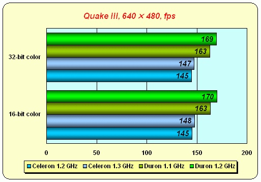 Intel Celeron 1,3 ГГц под Socket 370 на базе ядра «Tualatin», фото 10