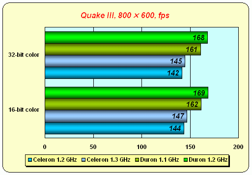 Intel Celeron 1,3 ГГц под Socket 370 на базе ядра «Tualatin», фото 11