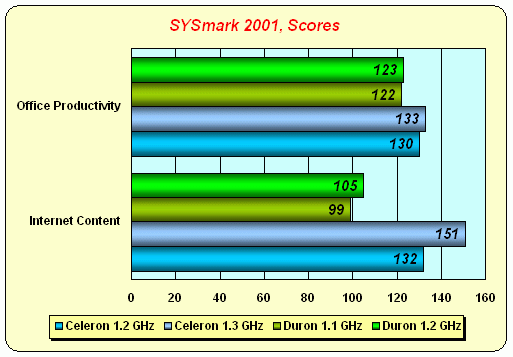 Intel Celeron 1,3 ГГц под Socket 370 на базе ядра «Tualatin», фото 13