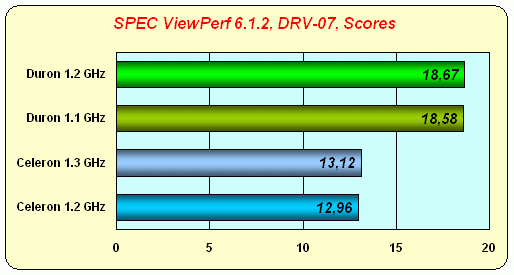 Intel Celeron 1,3 ГГц под Socket 370 на базе ядра «Tualatin», фото 18