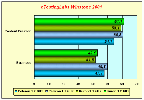 Intel Celeron 1,3 ГГц под Socket 370 на базе ядра «Tualatin», фото 14