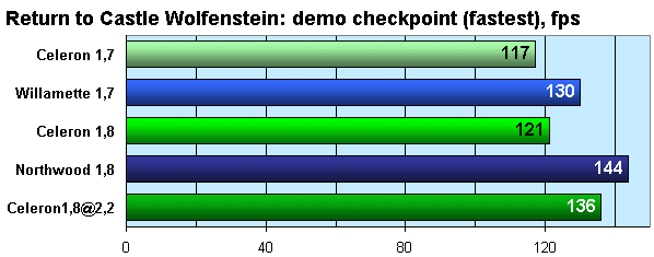 Новое поколение процессоров Celeron на ядре «Willamette-128», фото 17