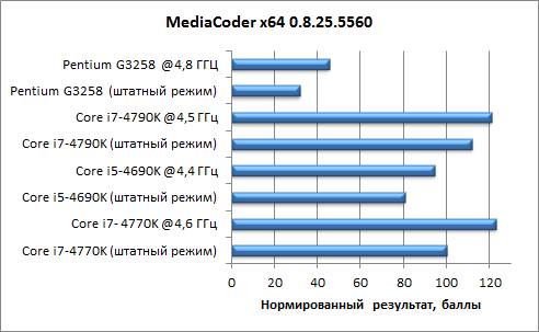 Разблокированные процессоры Intel Devil’s Canyon:, фото 5