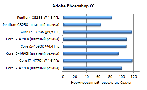Разблокированные процессоры Intel Devil’s Canyon:, фото 9