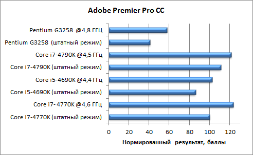 Разблокированные процессоры Intel Devil’s Canyon:, фото 6