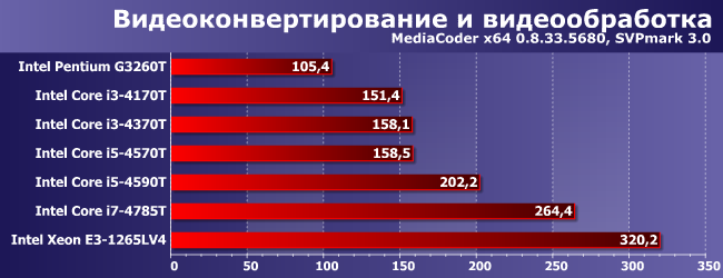 Настольные процессоры под LGA1150-T с ноутбучным теплопакетом:, фото 1