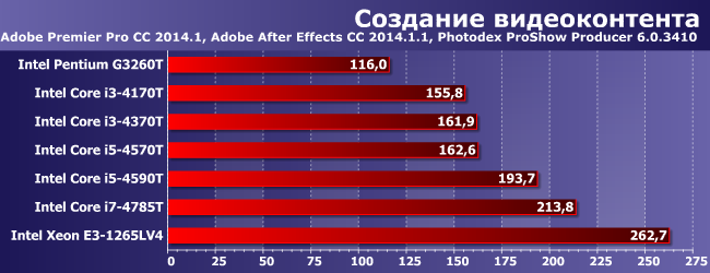Настольные процессоры под LGA1150-T с ноутбучным теплопакетом:, фото 2