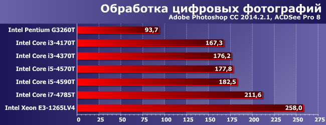 Настольные процессоры под LGA1150-T с ноутбучным теплопакетом:, фото 3